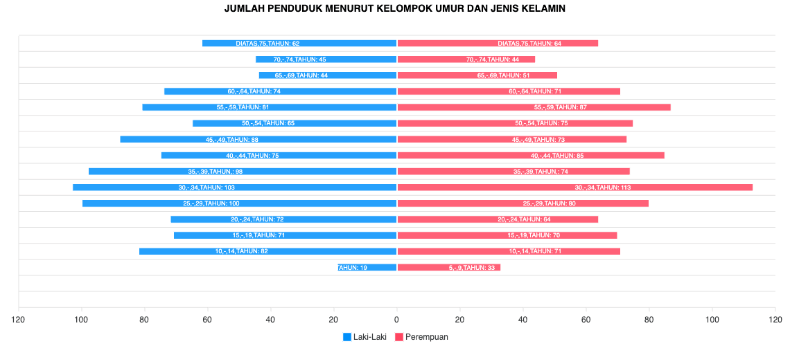 kependudukan